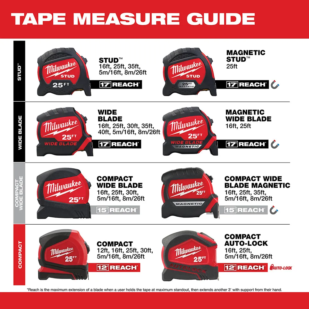 Milwaukee 48-22-6616 16 ft. Compact Tape Measure